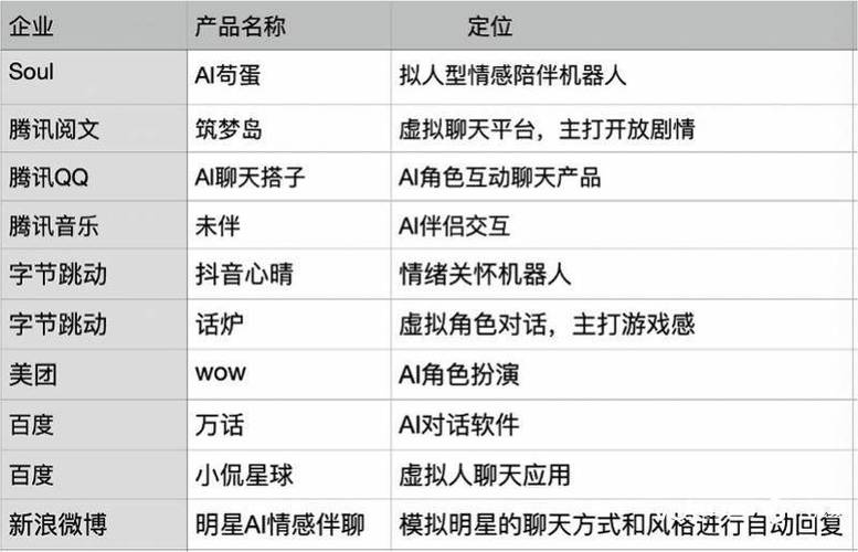 为什么要开发情侣社交APP(社交情侣互联网用户开发) 软件优化