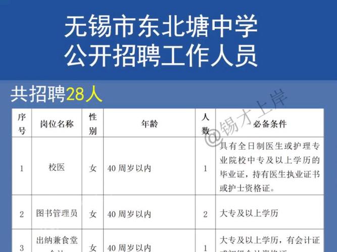 教师、会计、校医等岗位(岗位校医招聘教师会计) 软件开发