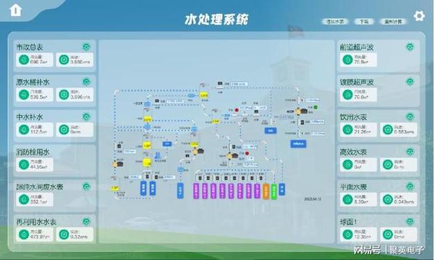 【智慧城市特色案例】高新区建设能源检测平台助力企业节能减排(平台能源企业用户能耗) 软件开发