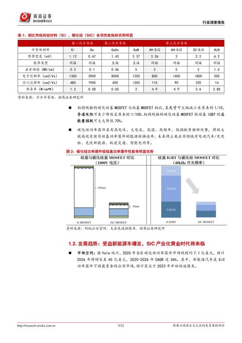 山西软件业快马加鞭谋发展 多项指标实现两位数快速增长(碳化硅我省软件业衬底生态) 排名链接