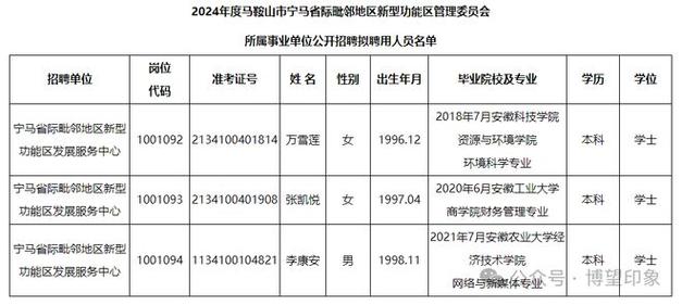 郑州市2024年公开招聘事业编制工作人员(人员笔试岗位面试招聘) 排名链接