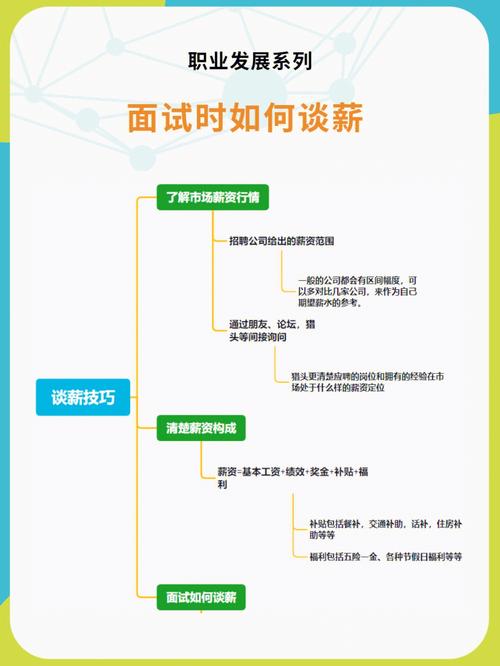 你应该掌握这些技巧，不妨看看这个案例(自己的薪资薪酬面试面试官) 排名链接