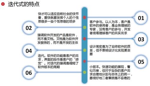 七种最流行的敏捷开发方法介绍︱Agile(方法开发最流行七种迭代) 99链接平台