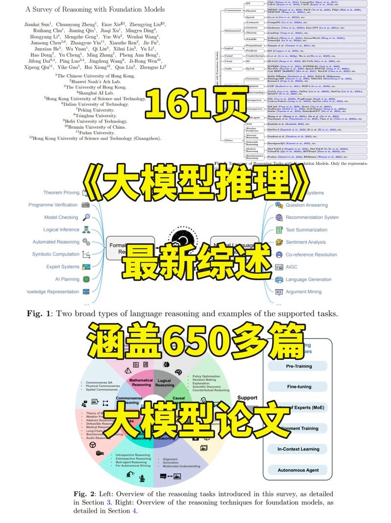 【LLM-综述】基础模型推理的综述(推理模型综述基础领域) 软件优化