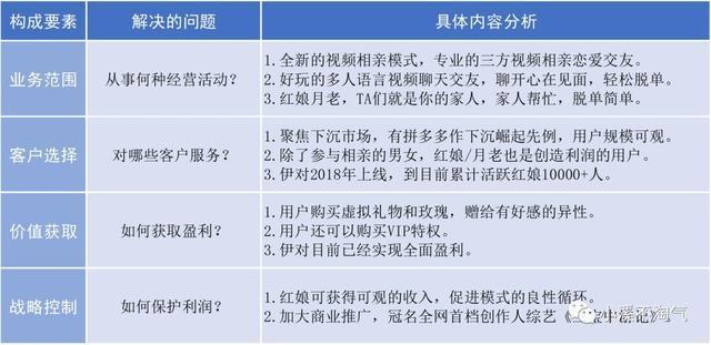 产品思考：视频相亲软件“伊对”的体验分析(相亲红娘都是视频产品) 软件优化