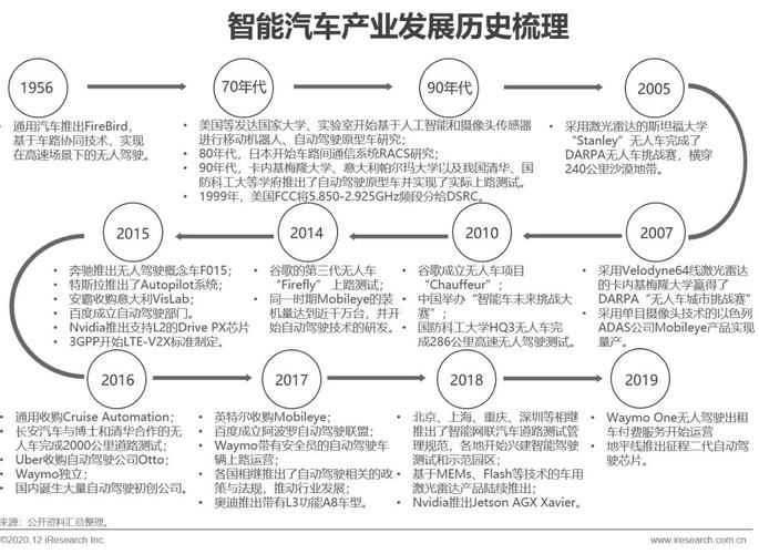 汽车的发展：从马车到智能驾驶的演变(汽车马车驾驶汽车产业发展) 排名链接