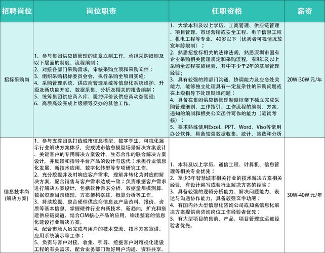 年薪10万！157个岗位等你来报名！(岗位工作负责招聘工作时间) 软件优化