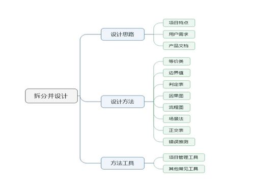 什么是功能基线、分配基线、产品基线(基线测试软件产品分解) 软件开发