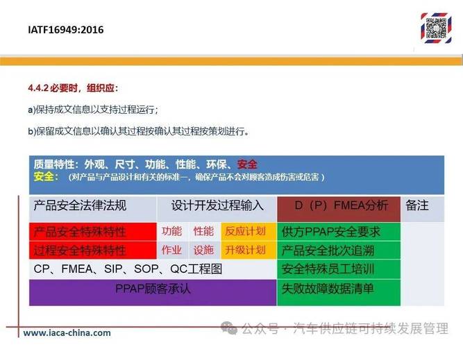 原创 | IATF16949实战化落地应用（完整版）(过程顾客产品文件控制) 99链接平台