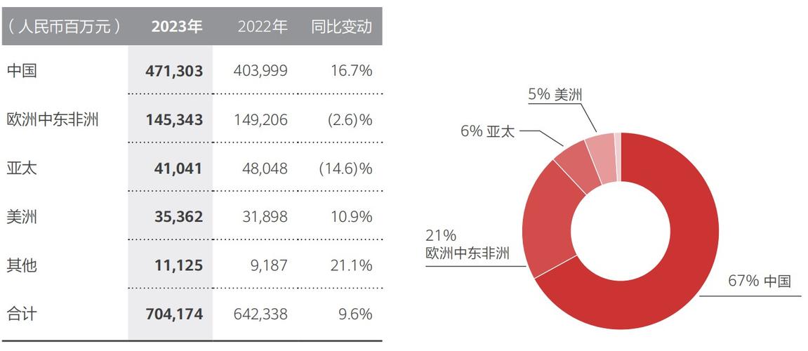 有看头！(亿元百强企业比上年看头) 软件开发