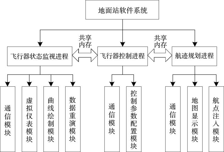 ADS-B数据报文采集与解析系统的设计与实现(报文地面站系统数据解析) 软件优化