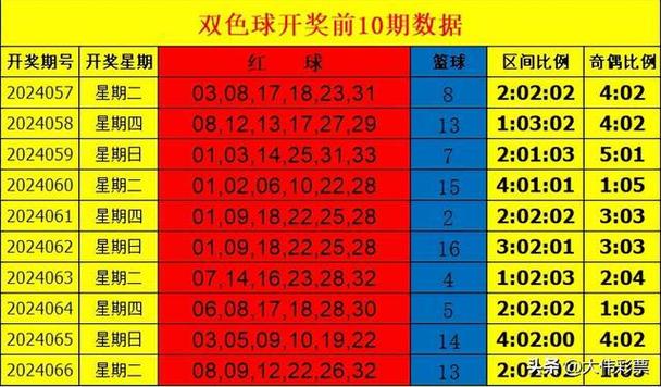 大伟彩票筛选将于2024年4月16日（2024042期）开始更新。(大伟彩票筛选将于号码) 排名链接