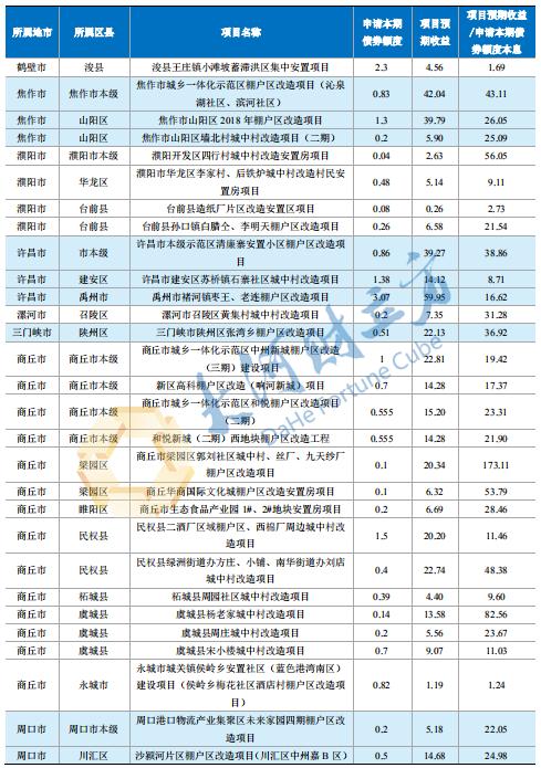 总投资4318.8亿元！新乡公布458个市重点建设项目 | 名单(立方亿元重点建设项目总投资名单) 排名链接