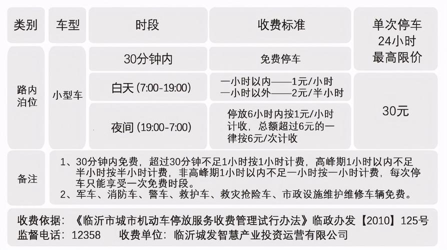 官方公示：临沂最新收费通知！请市民注意(停车泊位收费道路市民) 软件优化