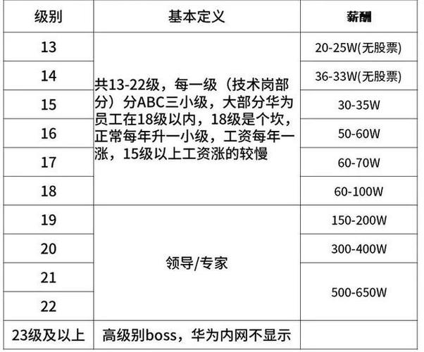 接任者为原系统软件部负责人吴杰(座舱离职负责人职级小米) 排名链接