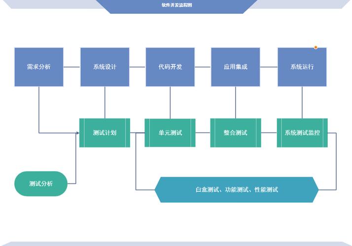 软件开发模型(模型原型软件开发线性) 软件优化