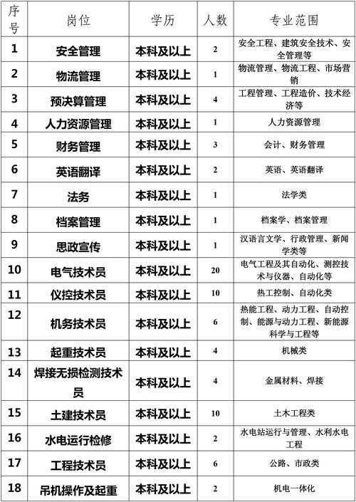 合肥市建设工程监测中心招聘10人(检测工作岗位建设工程招聘) 99链接平台