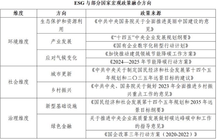 【永业行观察】国企改革背景下平台公司ESG实践路径探析(企业发展国企改革披露路径) 排名链接