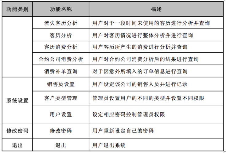 案例｜使用QFD进行软件需求分析(需求客户分析他们的工作) 软件开发