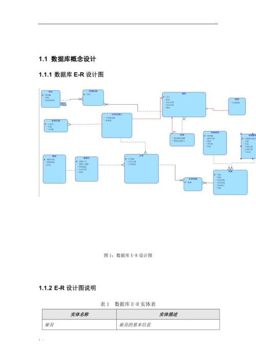 AI数据库设计神器：轻松生成表结构、ER图和CRUD代码(生成神器结构代码数据库) 排名链接