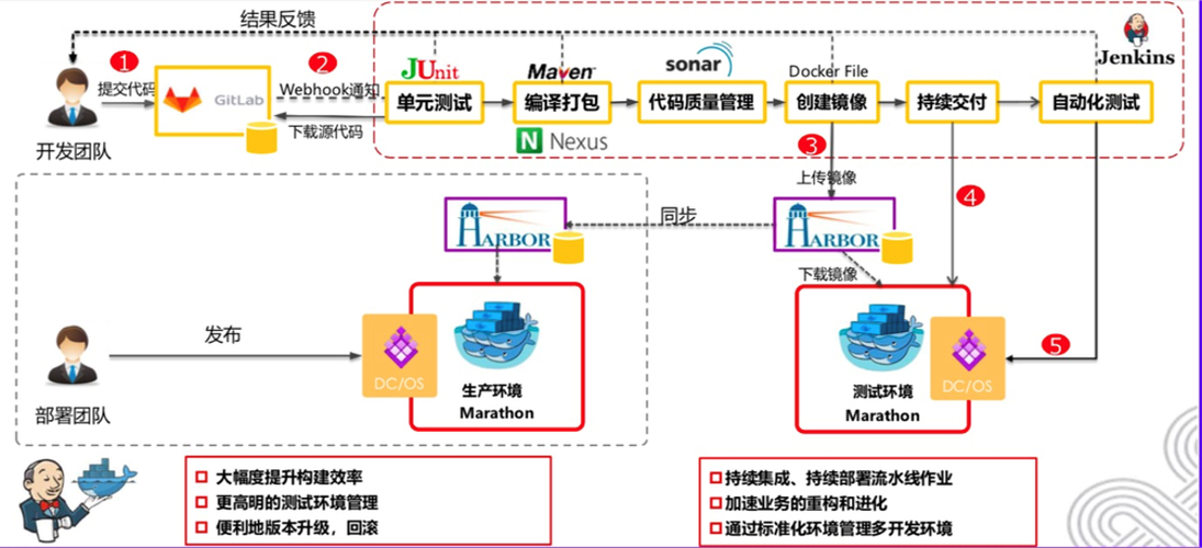 DevOps基础：从历史到实践的持续集成与持续部署(代码部署软件开发持续) 99链接平台