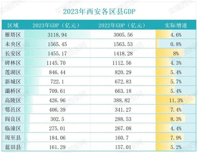 揭秘西安2023年工资水平(爆料梯队科技银行军工) 99链接平台