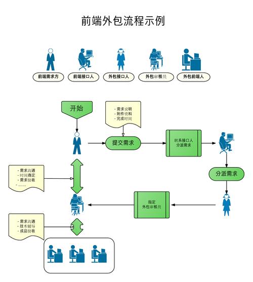 如何缩短小程序定制的工期（合肥小程序定制开发周期优化指南）(开发项目团队外包定制) 排名链接