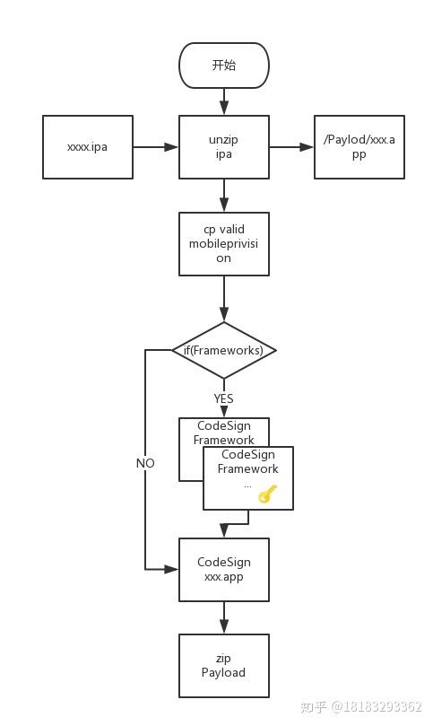 苹果iOS签名ipa应用检测工具的制作实现参考方案 i...(签名文件工具学习应用程序) 软件优化