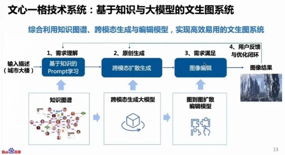 AIGC+软件开发新范式(研发技术软件开发范式) 99链接平台