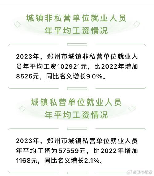 六七月份你的工资或有这些变化(工资变化出炉年平均增速) 排名链接