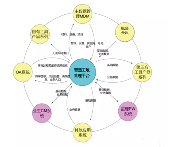 AI与智能建造——土木领域的新兴方向(建造智能建筑技术数据) 软件优化