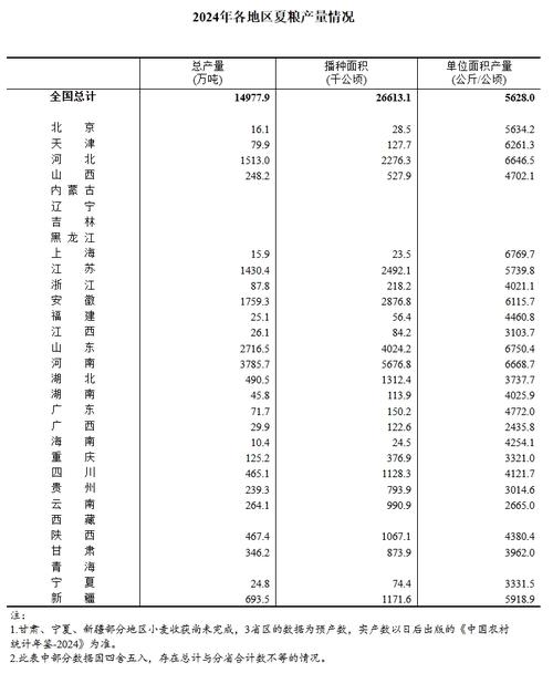 统计局：普查数据填报差错率为1.09% 达到控制标准(普查国家统计局数据副主任质量) 软件优化