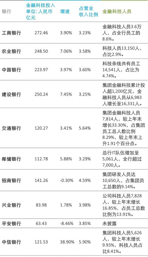 第一年大都要去当柜员！四大行今年秋招7.4万人(分行总行银行科技金融) 99链接平台