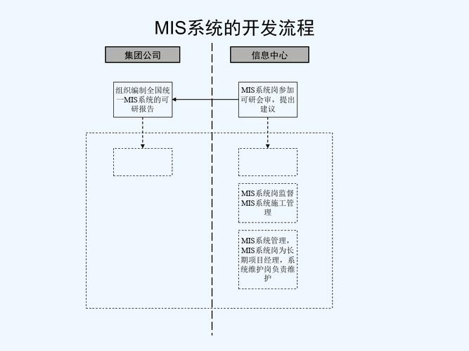 MIS系统开发常用的方法(离散系统开发外包这种方法) 99链接平台