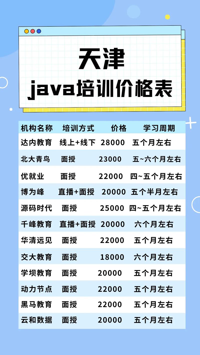 天津Java开发工程师培训毕业的学员薪资如何(平均工资工程师薪资工作经验节点) 软件开发