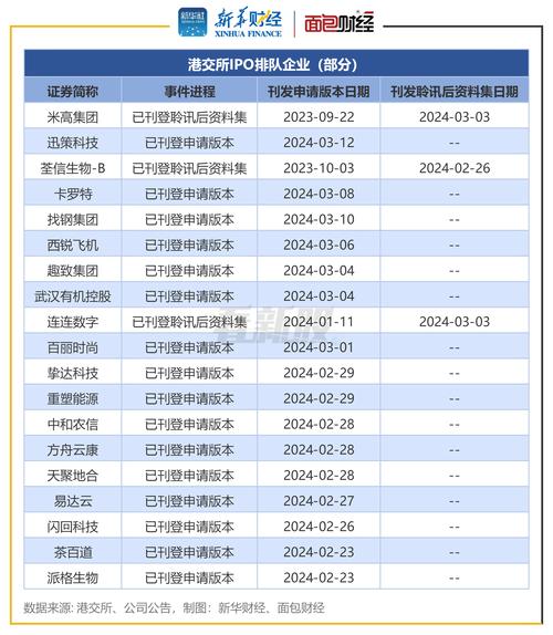 新股消息｜智慧树网拟港股IPO 中国证监会要求说明公司开发运营的网站、APP等产品情况(数字化智慧情况公司产品) 排名链接