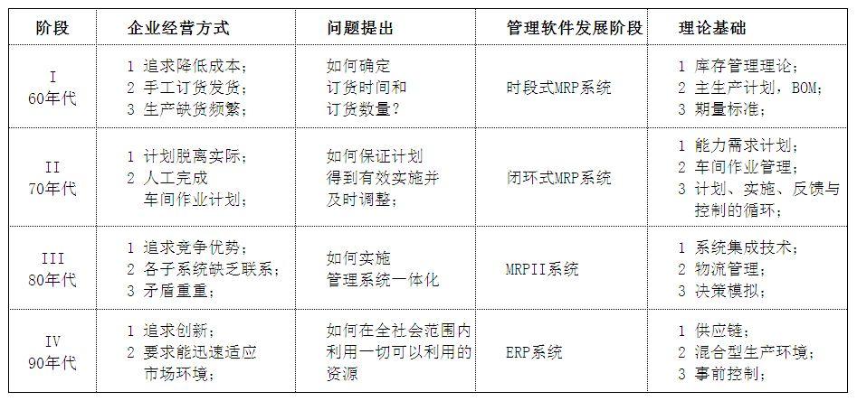 软件开发|BS、CS架构有什么区别？哪个更好?一文带你搞懂！(架构软件开发带你一文) 软件开发