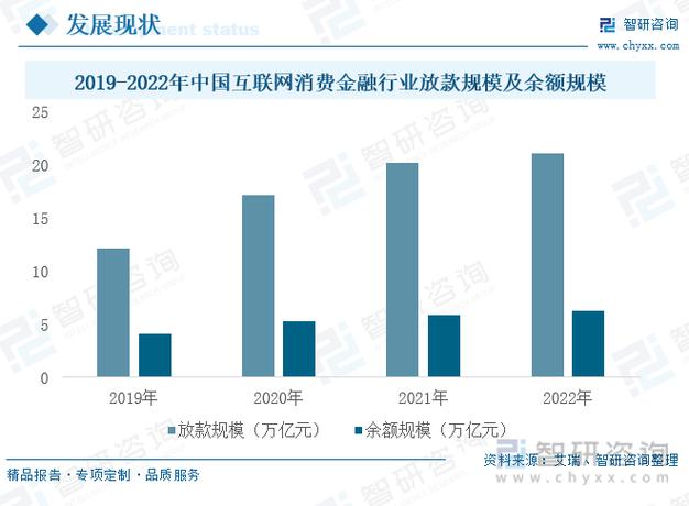 深圳商业计划书——2024互联网金融行业商业模式及市场规模分析(互联网金融行业金融机构市场规模) 排名链接