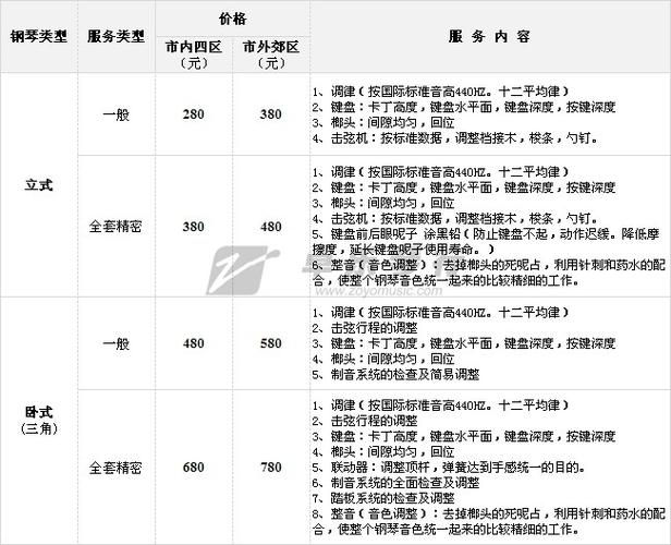 钢琴调音/调律费用指南(调音钢琴费用律师检查) 99链接平台