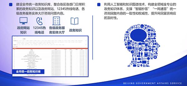 打造智慧型政府网站(政府网站人工智能问答平台集约化) 软件优化