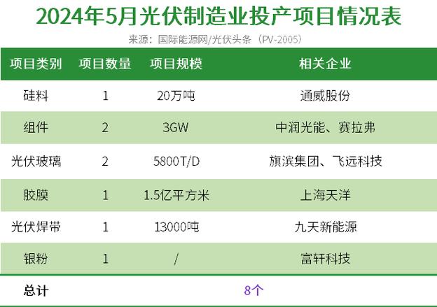 近800亿元大手笔 千亿新能源龙头再投内蒙古项目(项目亿元能源基地新能源) 软件优化