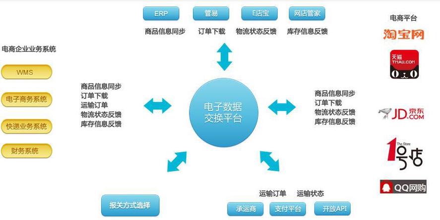 跨境电商物流系统定制化-深圳敏思达(跨境敏思物流定制系统) 软件优化