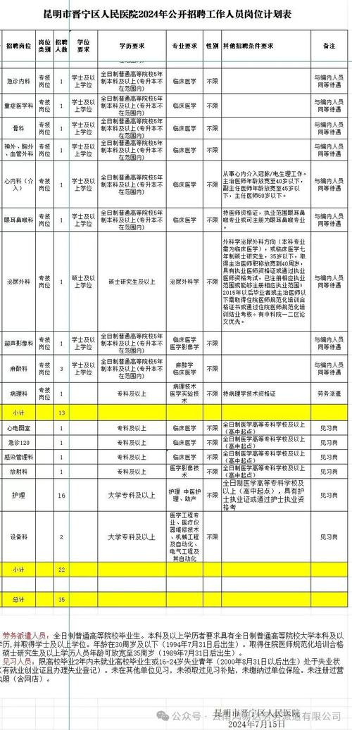 2024年昆明市晋宁区自然资源局招聘！专科即可报名(晋宁自然资源人员笔试体检) 软件优化