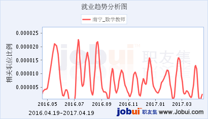 数学专业毕业生的就业方向全面解析(数学数据分析师领域分析) 排名链接