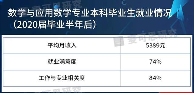 理科热门！这个专业到底如何？长安大学教授解读来了(数学专业麦可应用数学长安) 99链接平台