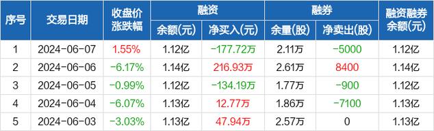 北京海量数据技术股份有限公司2018年年度报告摘要(数据公司客户项目归并) 软件优化