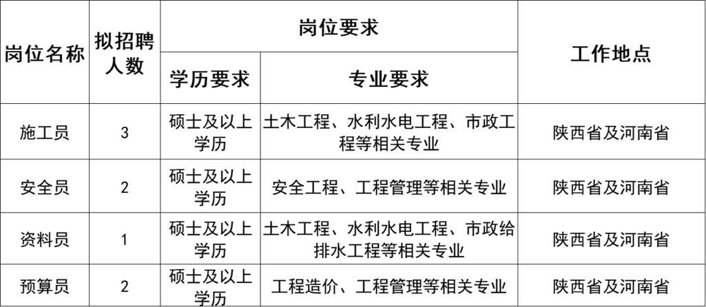 西藏智慧水务股份有限公司招人啦！(优先相关薪资任职相关专业) 软件开发