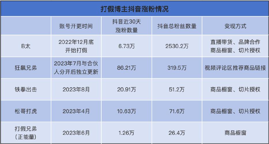 抖音快手从0到“亿”实战操盘（即时消费篇）(快手操盘品牌主播实战) 排名链接