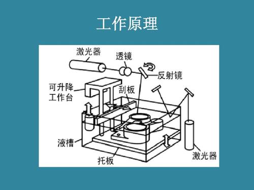 如何做一台3D打印机 前期思路(打印机一台如何做思路步进电机) 排名链接