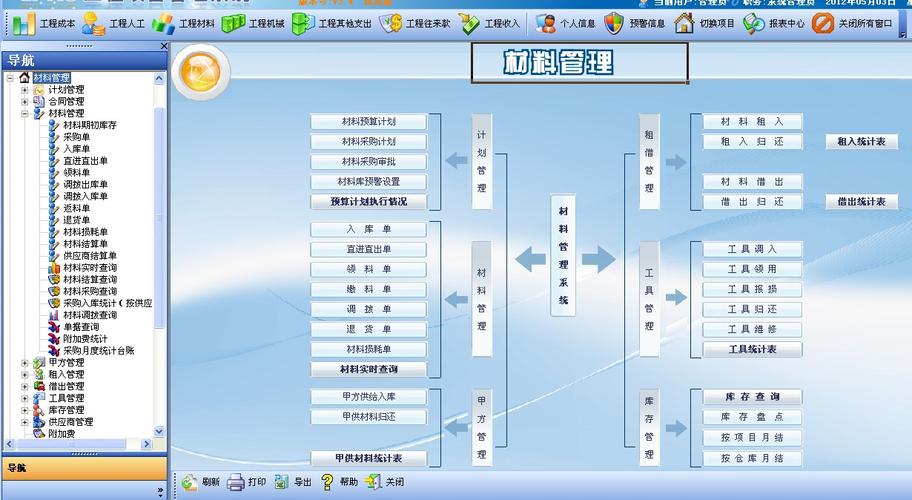 工程安装材料管理软件的功能(材料工程安装软件管理库存) 软件开发